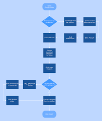 Announcing Lucidchart Diagrams For Google Slides