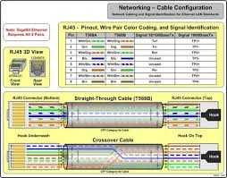 Cat6 telephone wiring diagram source: What Is The Purpose Of 4 Pairs Of Wires Used In Cat 6 Ethernet Cable Quora