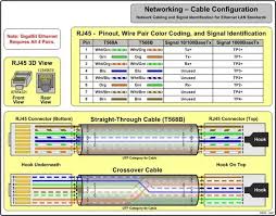 Check spelling or type a new query. How Could I Splice Together A Usb Cable From An Ethernet Cable Quora