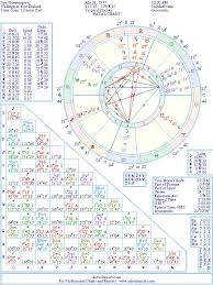 Sam Hammington Natal Birth Chart From The Astrolreport A