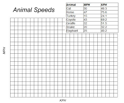 miles to kilometers conversions