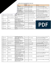 Berikut saya membahas fenomena tersebut dengan salah seorang teman saya, dr. Agenda Surat Masuk Extern Rsud Prof Dr Margono Soekarjo Tahun 2018 Pdf