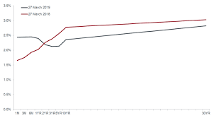 combatting bond market volatility with global