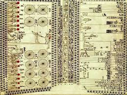 Ancient Egypt Technology And Inventions Cool And Interesting Facts For Kids Ancient Egypt Ancient Technology Technology Posters