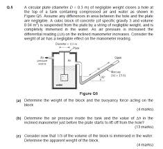 Design a suitable size for a circular water tank to store 20000 liters of water for a residential building. Solved Q 5 A Circular Plate Diameter D 0 3 M Of Negligi Chegg Com