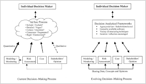 See more of universal decision maker app for windows 8/10 on facebook. Application Of Multicriteria Decision Analysis In Environmental Decision Making Kiker 2005 Integrated Environmental Assessment And Management Wiley Online Library