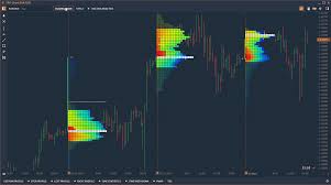 Tpo Profile Chart Quantower