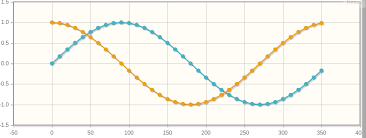 How To Add 2nd Horizontal X Axis Scale To Jqplot And