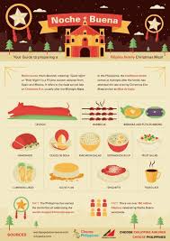 Put another way, the filipinos turned so deeply catholic that, to their minds, no occasion is more special than the days dedicated to the important personages in the history of the catholic church. Your Guide To Preparing A Filipino Family Christmas Meal Noche Buena Filipino Christmas Recipes Christmas Food Noche Buena