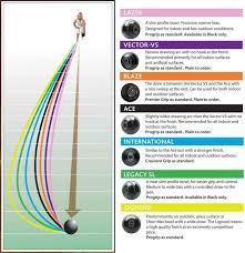 14 scientific tyrolite bowls bias chart