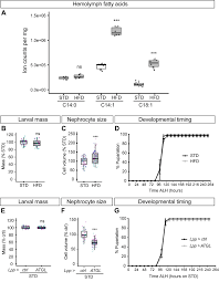 Shop for pan liners for baking at bed bath & beyond. Adipose Triglyceride Lipase Protects Renal Cell Endocytosis In A Drosophila Dietary Model Of Chronic Kidney Disease