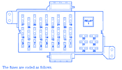 Only a member of this blog may post a comment. Lincoln Town Car 2004 Engine Fuse Box Block Circuit Breaker Diagram Carfusebox