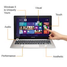 Dan gamebrott sudah merangkum daftar harga serta spesifikasi lengkap laptop gaming asus terbaru 2020 dibawah ini asus tuf gaming a15 ini adalah laptop gaming asus pertama yang menggunakan prosesor amd ryzen seri 4000 terbaru serta layar yang sudah mendukung hingga. Asus Vivobook X202 Notebook Layar Sentuh Berbasis Windows8