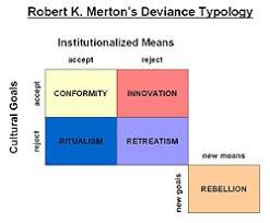 mertons strain theory of deviance revisesociology