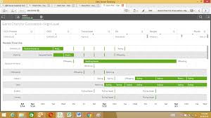 Qliksense Timeline Extension Values Not Getting Qlik