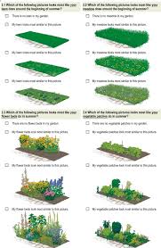 Increasing biodiversity in your garden doesn't have to be hard, or compromise the way your garden looks. Research Note Garden Owner Reported Habitat Heterogeneity Predicts Plant Species Richness In Urban Gardens Sciencedirect