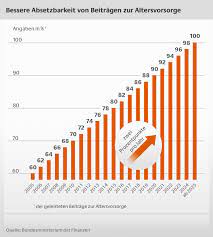 Erfahren sie hier, welche rentenform wie besteuert wird. Bundesfinanzministerium Rentenbesteuerung Eine Frage Der Gerechtigkeit