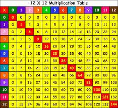 Image Result For Maths Tables 2 To 20 Multiplication Chart