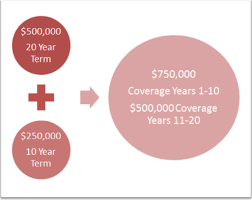 We did not find results for: Affordable Life Insurance The 10 Most Overlooked Secrets