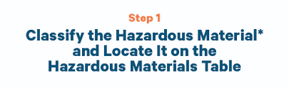 Check The Box Getting Started With Shipping Hazmat Us Department Of Transportation