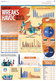 Can foreigners buy hotels in malaysia? Covid 19 Wreaks Havoc On Hotel Industry The Edge Markets