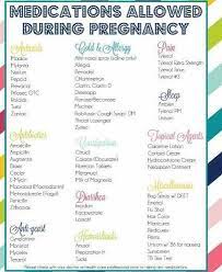 Pin On Pregnancy Is Cool
