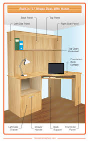 Laptop schematic diagram is tough to read yet very productive and essential when it comes to. Parts Of A Desk Diagrams Of Computer And Built In Desks Home Stratosphere