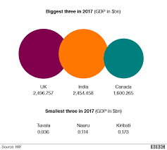 An employer wants to have a key resource classified as an independent contractor in order to avoid employment taxes and benefit costs. Commonwealth Seven Things You Might Not Know Bbc News