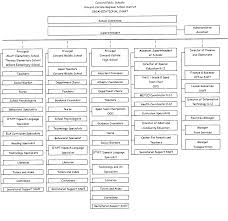 Index Of Images Graphs