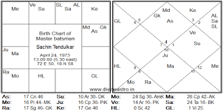 sachin tendulkar divineastro in