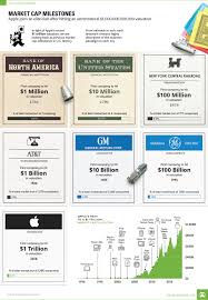 Visualizing Every US Valuation Milestone From 1781: The Road To A Trillion  Dollars | Zero Hedge