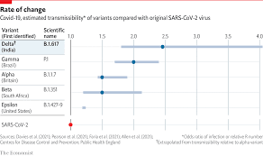 The world health organization has designated it the fourth global variant of concern. The Delta Variant Is The Most Dangerous Sars Cov 2 Mutation Yet The Economist