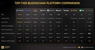 Coin98 Analytics On Twitter In 2021 Blockchain Top Tier Cryptocurrency