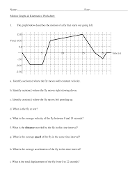 O select the power fit trend line. Https Www Monroe K12 Nj Us Cms Lib Nj01000268 Centricity Domain 322 Motion 20graphs 20worksheet 4 Pdf