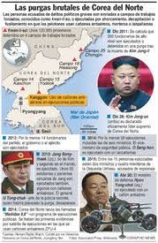 Emergency love landing, crash landing of love;love's crash landing género: Corea Del Norte Las Purgas De Kim Jong Un Infographic