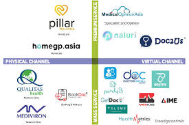 Health behaviour, cancer, public health, health management, medical research, health systems research, respiratory medicine, health promotion, healthcare tourism, medical device, blood collection, leprosy control, clinical research, health care, dental care, health institutio. Cover Story Bringing The Future Of Healthcare To Malaysia The Edge Markets