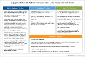 How To Study For (And Pass) The Cfp Exam