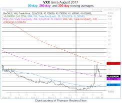 anatomy of a vxx breakout