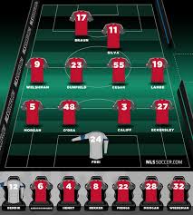 2013 Depth Chart Toronto Fc Mlssoccer Com