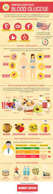 Pin On Blood Sugar Regulate
