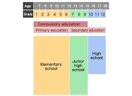 japanese school system tokyo international communication