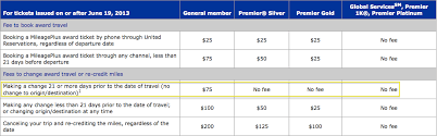Last Day To Book Under Old United Airlines Award Chart