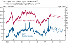 Costs And Prices Bank Of England