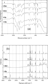 Posta kodu 1271 nz haritası. Crystal Structure Spectroscopy And Crystal Field Analysis Of Substituted 1 10 Phenanthroline Europium Complexes Pan 2011 European Journal Of Inorganic Chemistry Wiley Online Library