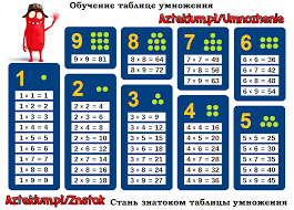 как быстро выучить таблицу умножения на 6 7 8 9 Tablica Umnozheniya Raspechatat Format A4 Izuchenie Tablicy Umnozheniya Tablicy Umnozheniya Umnozhenie