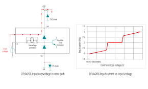 Kitchen scale analog inputs dbfz reddit. Provide Robust Input Overvoltage Protection For Amplifier Analog Input Modules Edn Asia