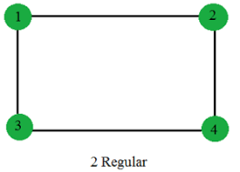 Regular Graph In Graph Theory Geeksforgeeks