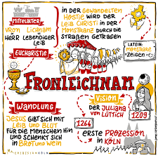 Das fronleichnamsfest (lateinisch sollemnitas sanctissimi corporis et sanguinis christi ‚fest des allerheiligsten leibes und blutes christi') ist ein hochfest im kirchenjahr der katholischen kirche, mit dem die bleibende gegenwart jesu christi im sakrament der eucharistie gefeiert wird. Feiertag Fronleichnam Bedeutung Des Festes Und Der Prozession Erzbistum Koln