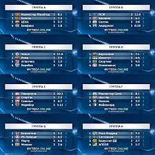 Места за попадание в еврокубки и вылет в низшую лигу. Liga Chempionov 2017 18 Turnirnye Tablicy