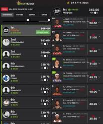 Dfs Nba Lineup Strategies Blandes 6th Man Draftkings And Fanduel Advice For Oct 29 Fanduel Daily Fantasy Sports Dfs